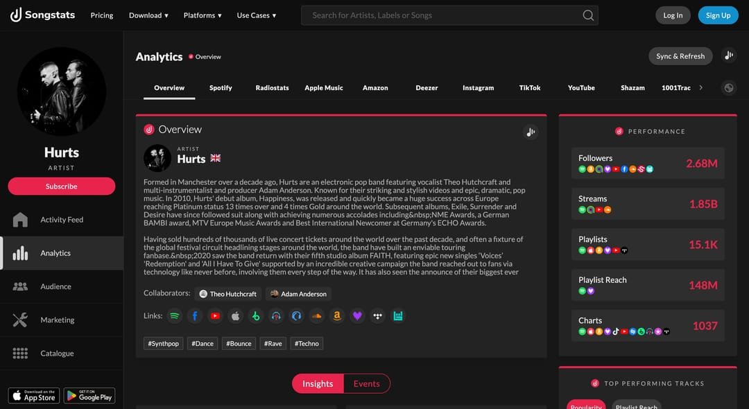 Hurts-Analytics-Übersicht auf Songstats